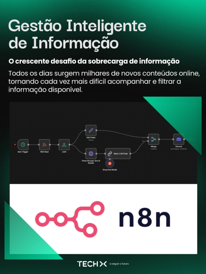 Worflows n8n-IA