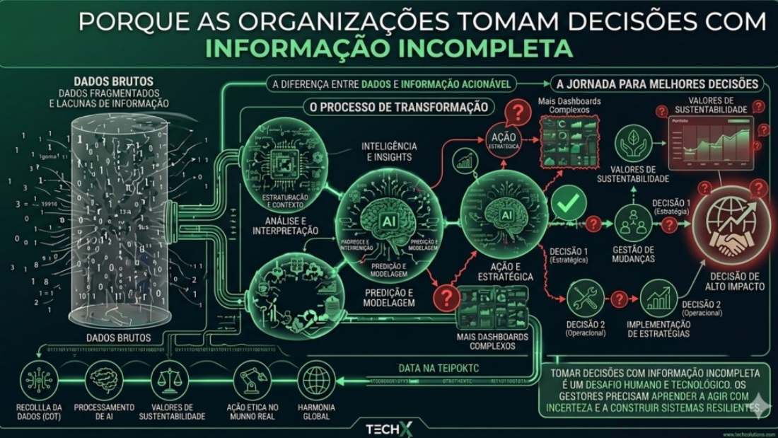 aidecisões