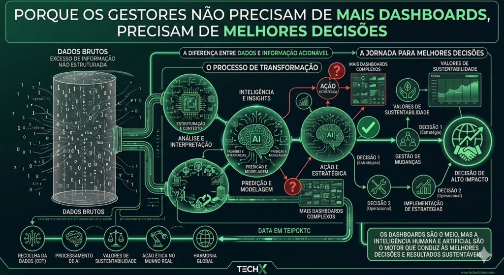 dashboards