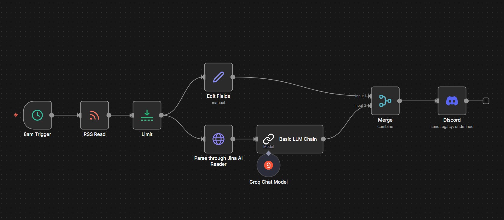 n8n Workflow