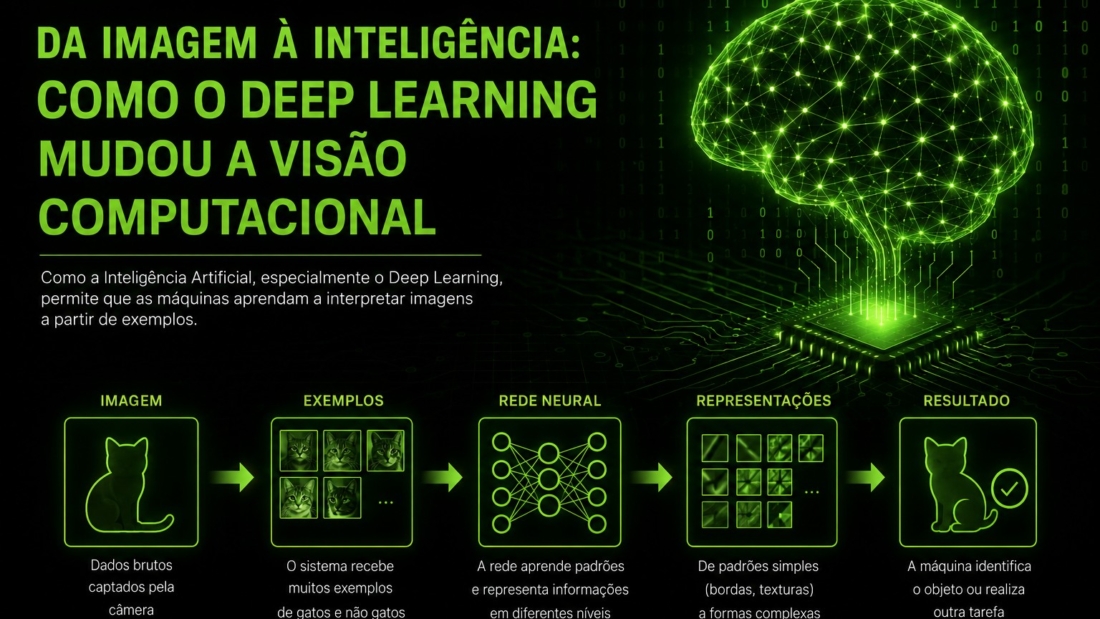 ia_e_visao_computacional